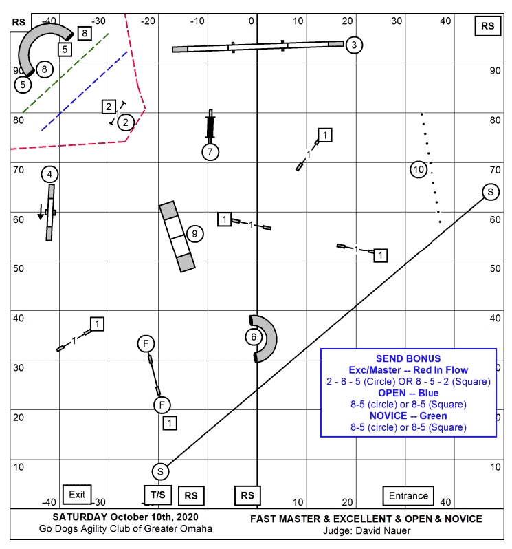 Example of a FAST agility course layout